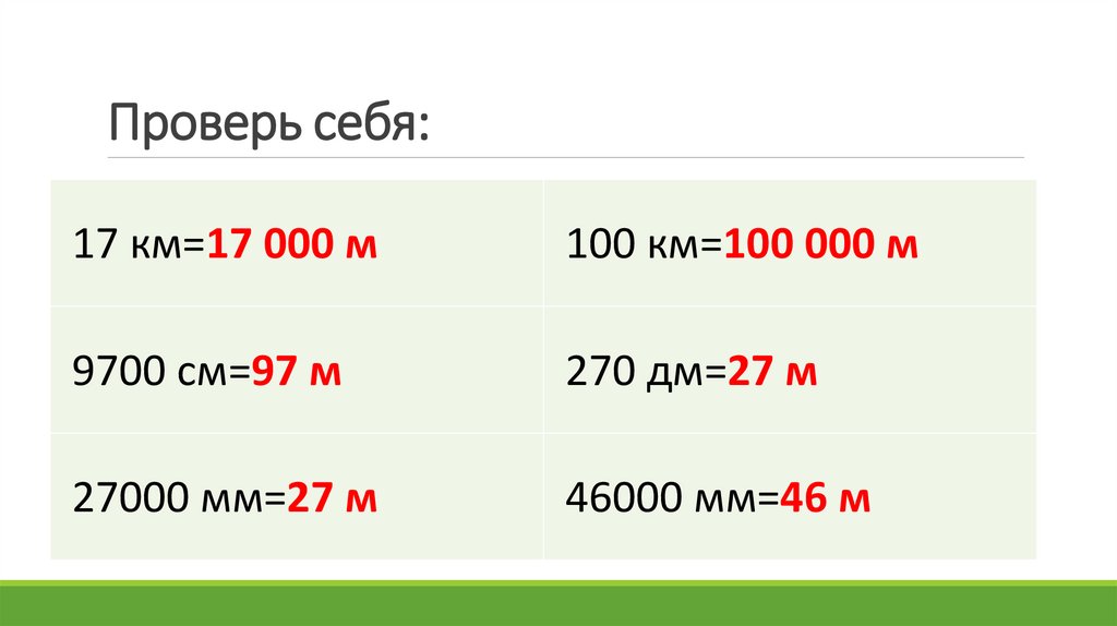 Проверь себя: