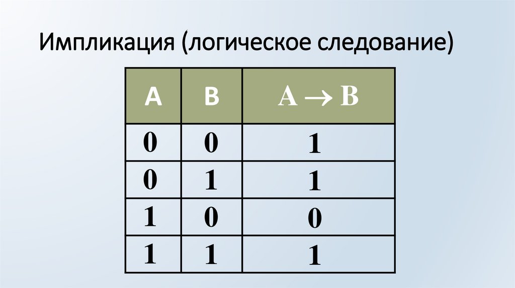 Импликация (логическое следование)