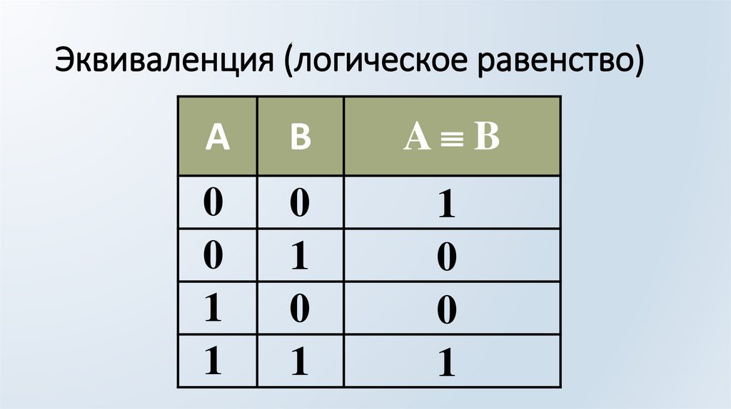 Эквиваленция (логическое равенство)