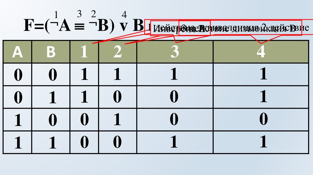 F=(A  B) v B