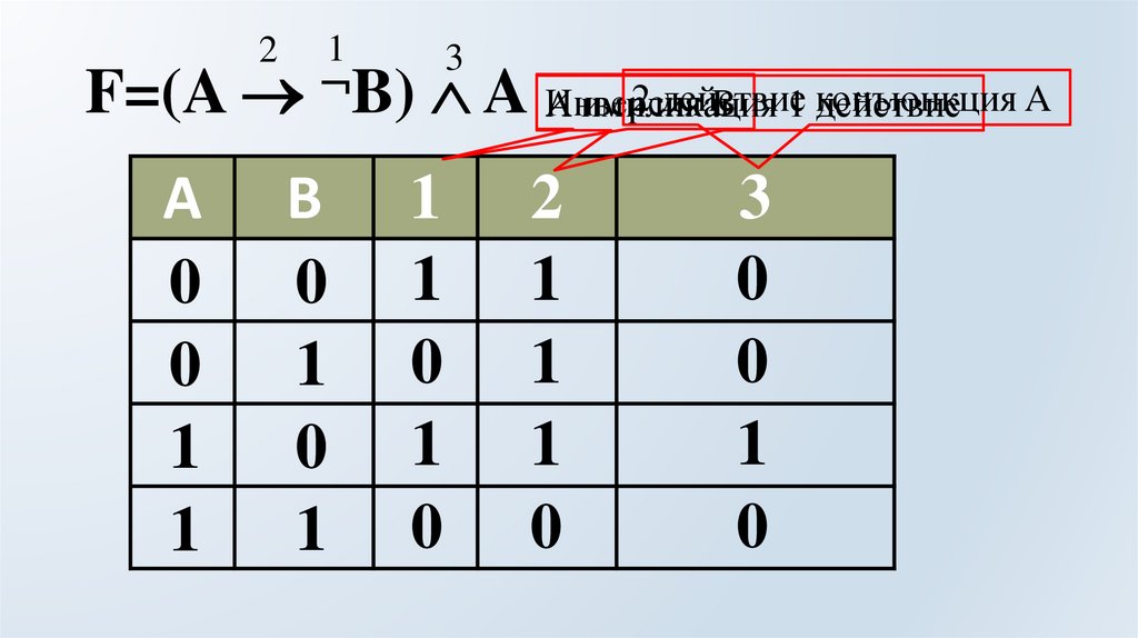 F=(A  B)  A