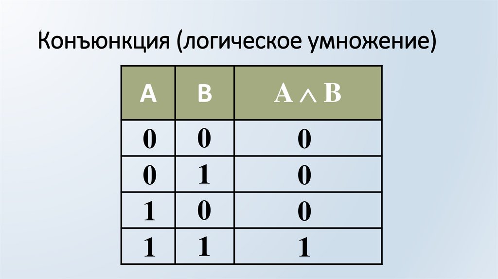 Конъюнкция (логическое умножение)