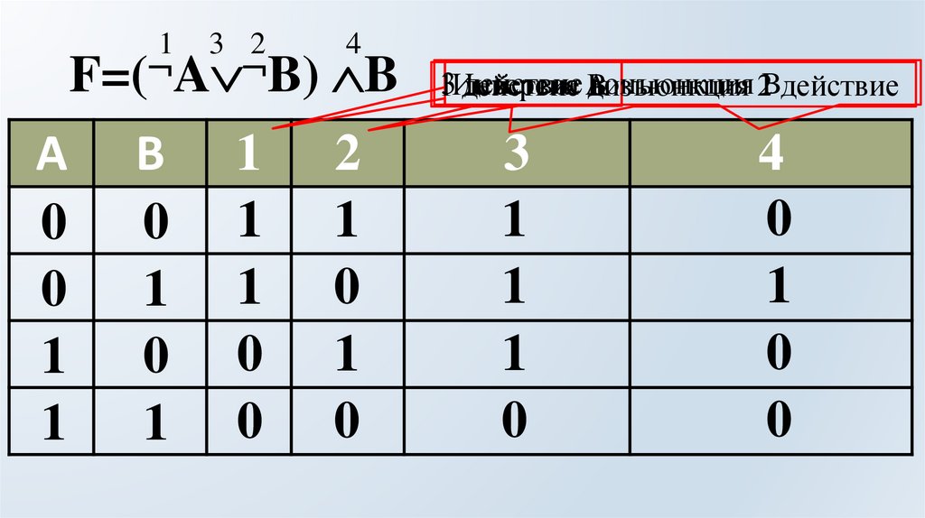 F=(AB) B