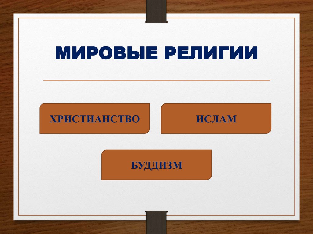 МИРОВЫЕ РЕЛИГИИ