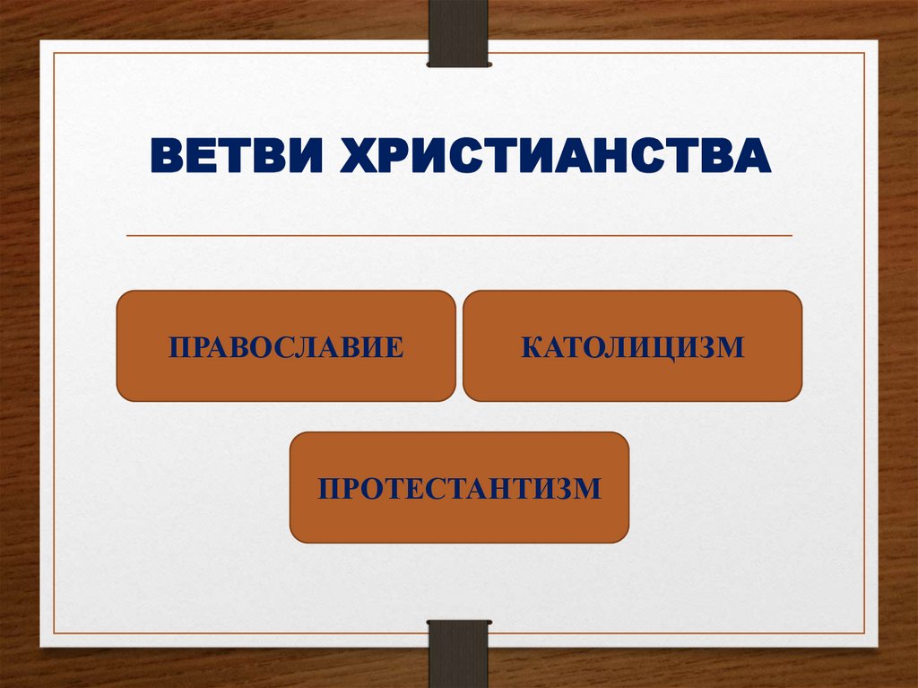 ВЕТВИ ХРИСТИАНСТВА