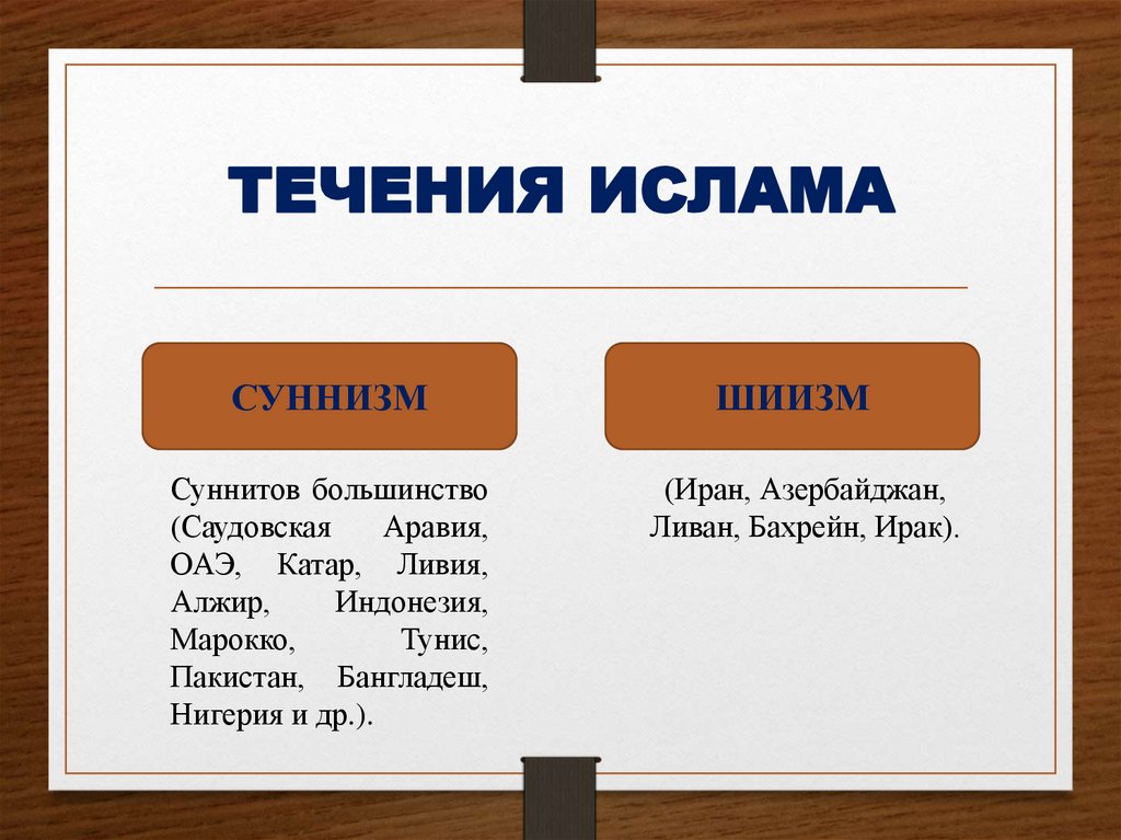 ТЕЧЕНИЯ ИСЛАМА