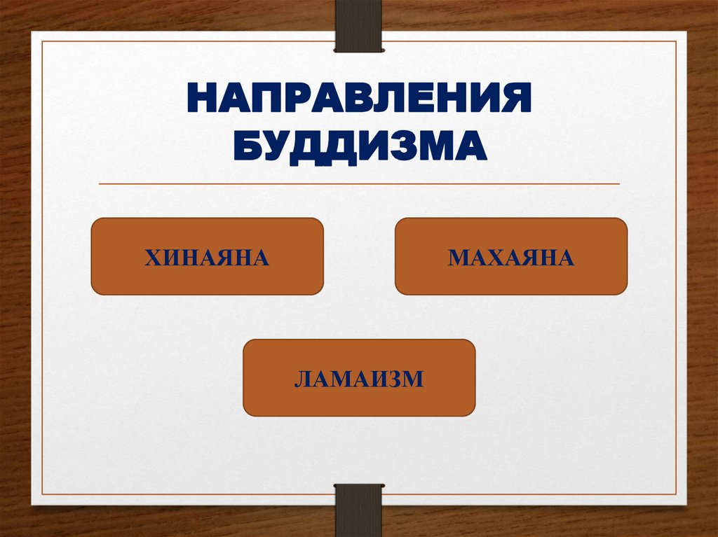 НАПРАВЛЕНИЯ БУДДИЗМА