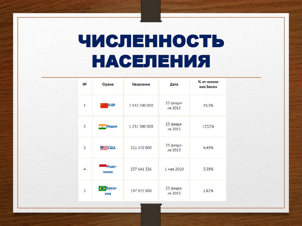 ЧИСЛЕННОСТЬ НАСЕЛЕНИЯ