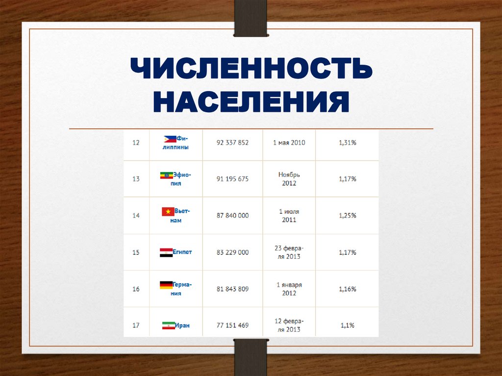 ЧИСЛЕННОСТЬ НАСЕЛЕНИЯ