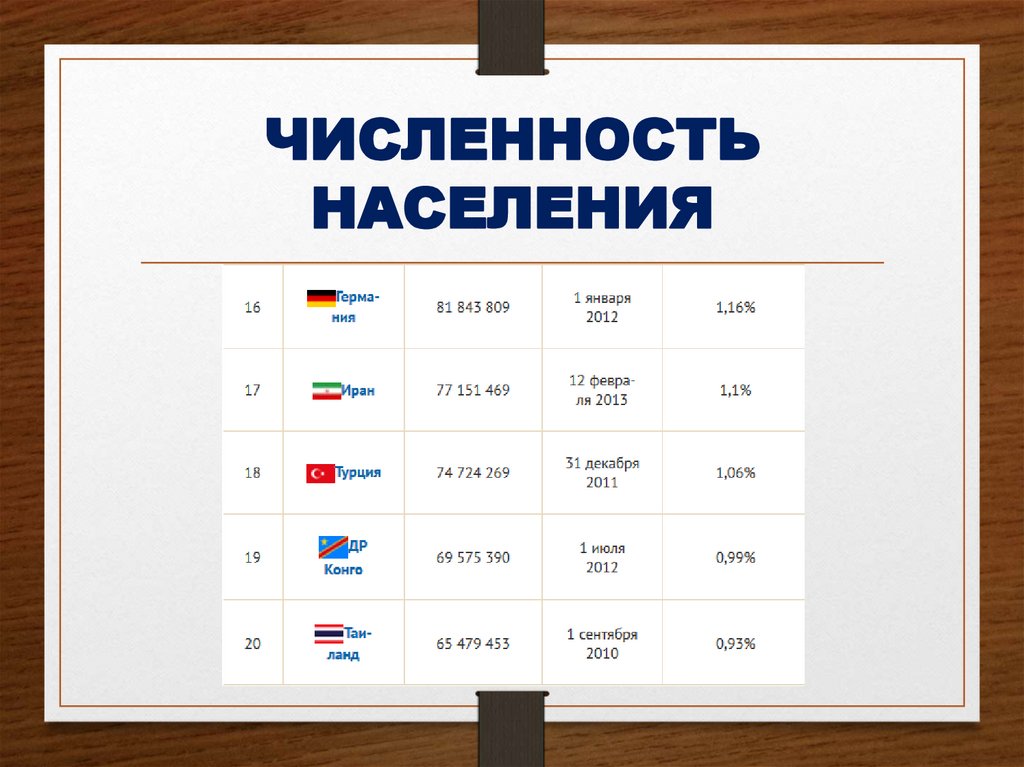 ЧИСЛЕННОСТЬ НАСЕЛЕНИЯ