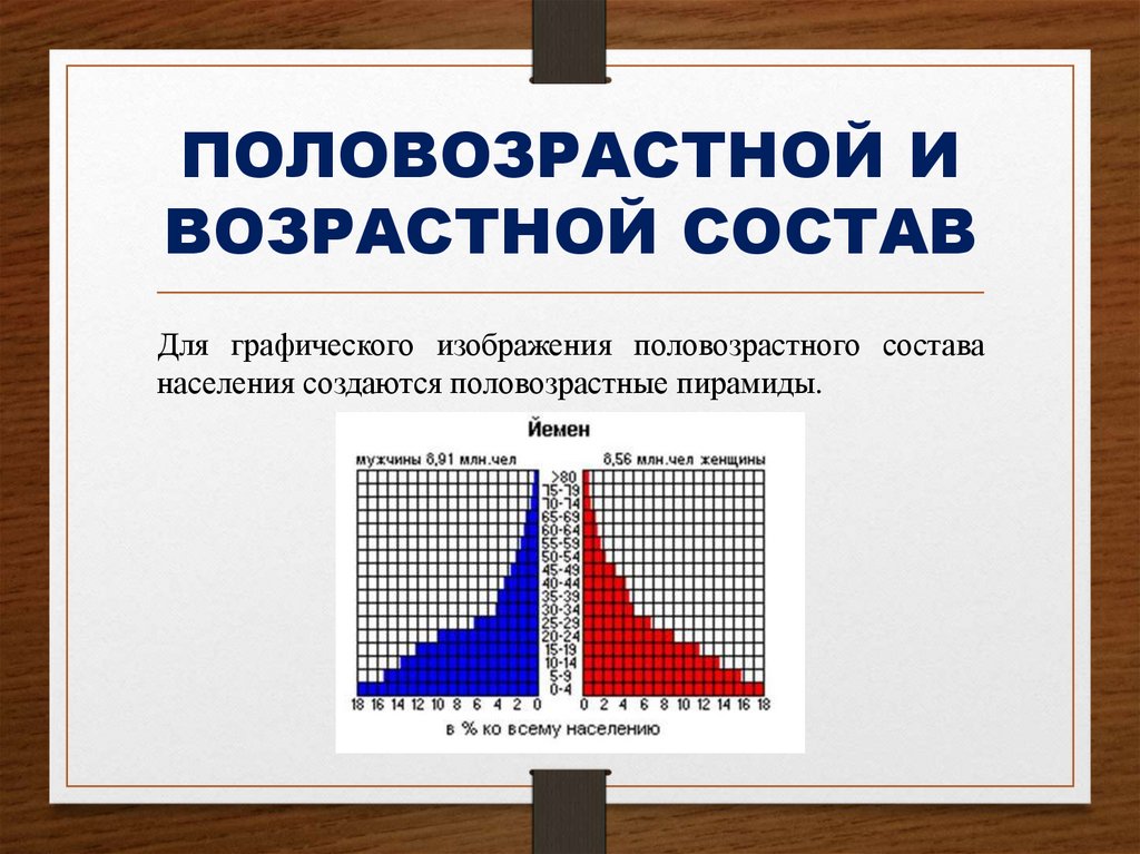 ПОЛОВОЗРАСТНОЙ И ВОЗРАСТНОЙ СОСТАВ