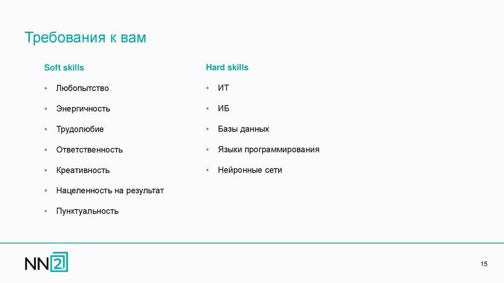 Требования к вам