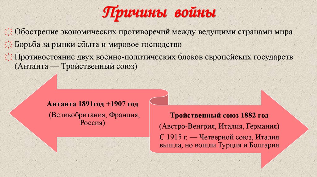 Причины войны