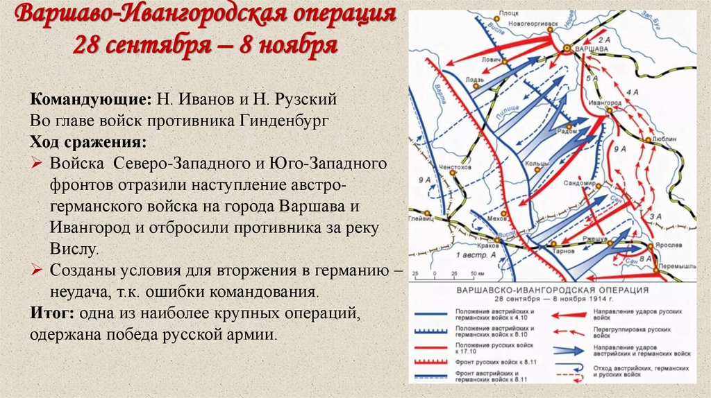 Варшаво-Ивангородская операция 28 сентября – 8 ноября