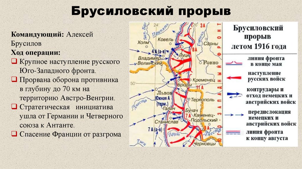 Брусиловский прорыв