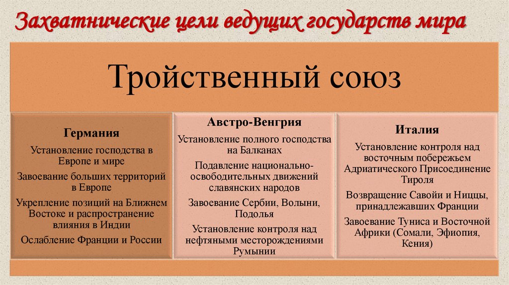 Захватнические цели ведущих государств мира