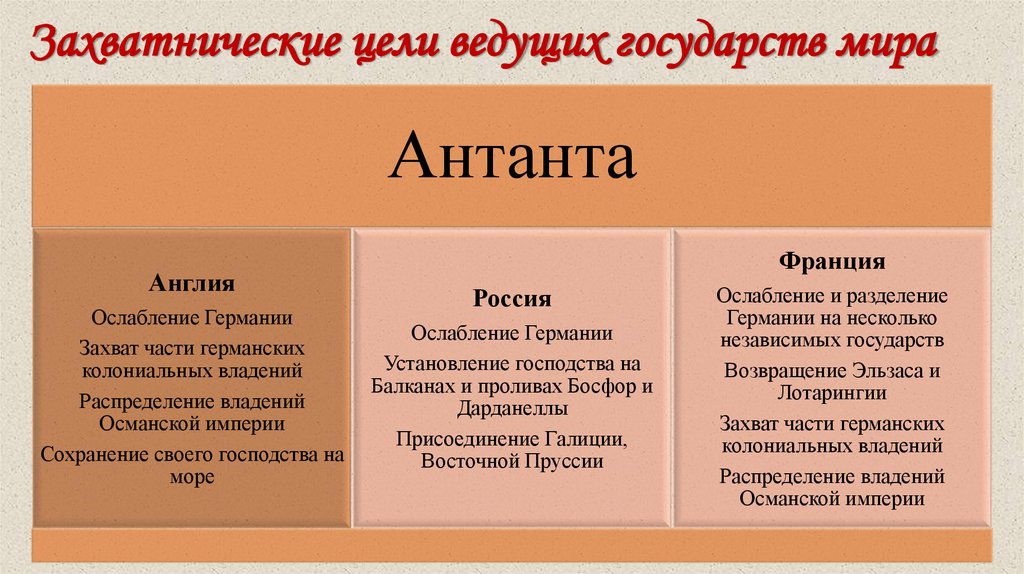 Захватнические цели ведущих государств мира