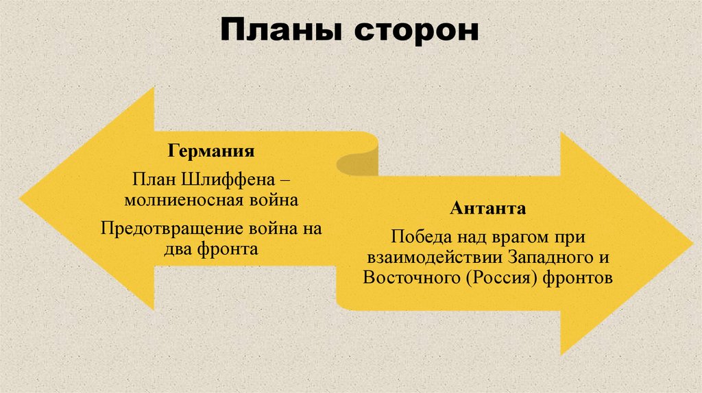 Планы сторон