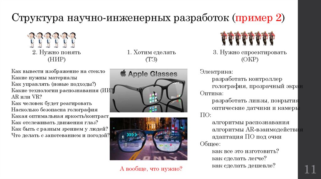 Структура научно-инженерных разработок (пример 2)