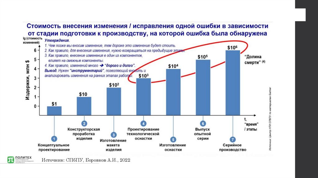 Уровни готовности технологии