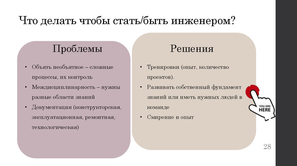 Литера в КД, виды, порядок присвоения