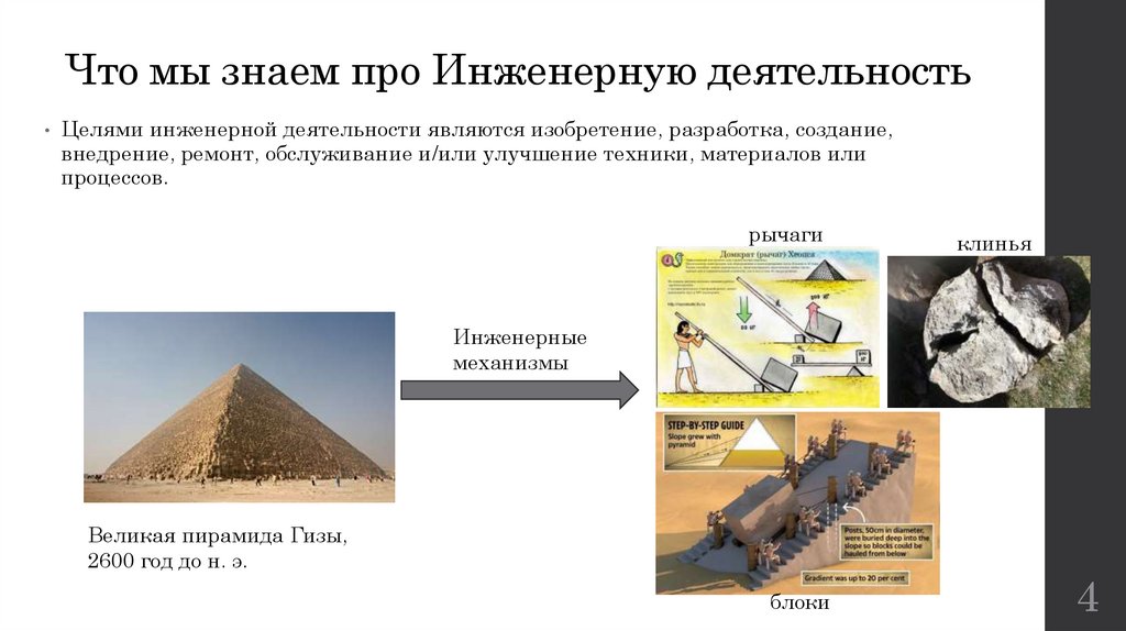 Что мы знаем про Инженерную деятельность