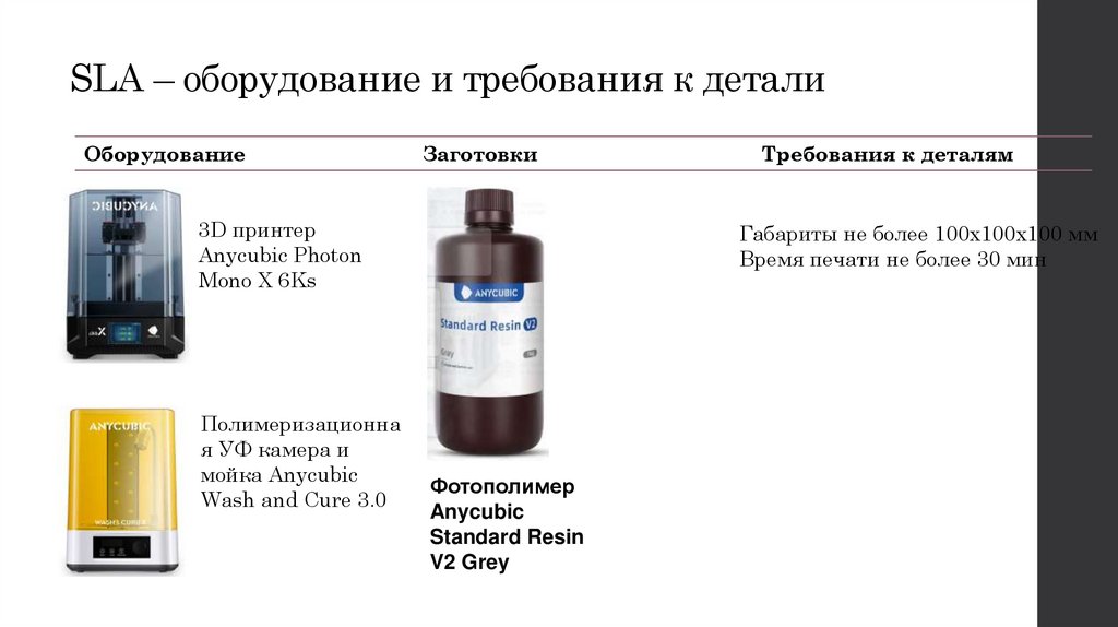 FDM – оборудование и требования к детали