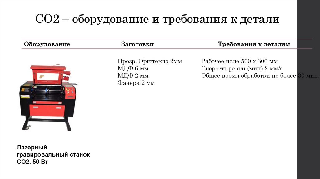 SLA – оборудование и требования к детали
