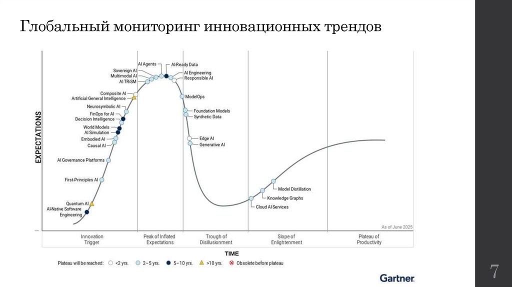 Глобальный мониторинг инновационных трендов
