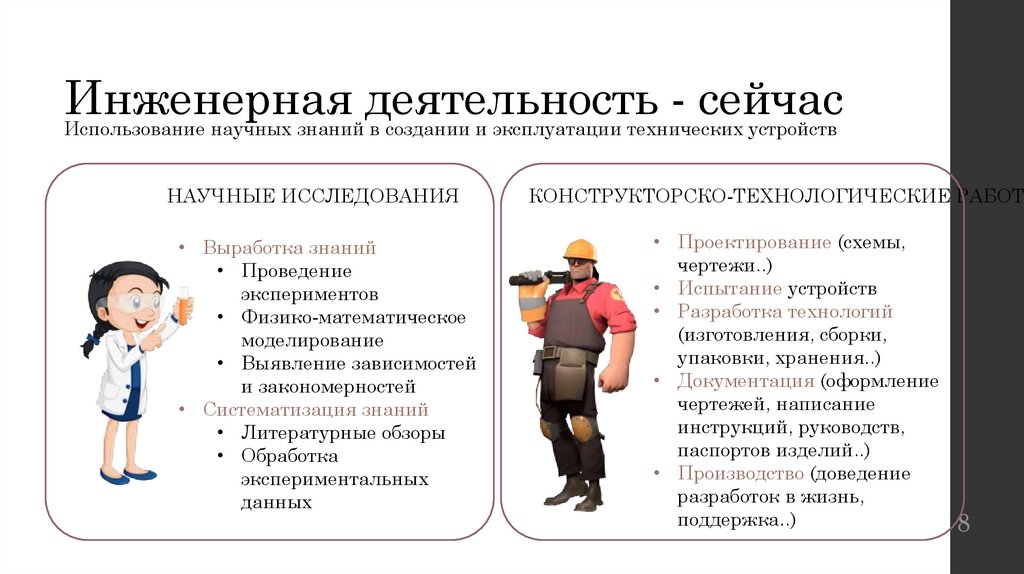 Инженерная деятельность - сейчас
