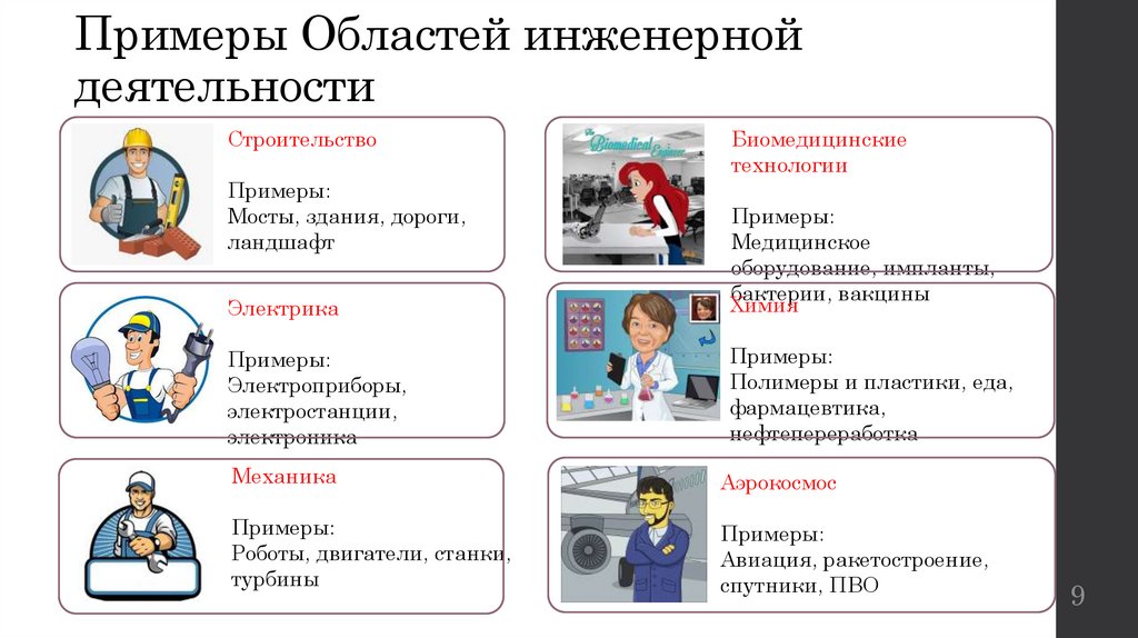 Примеры Областей инженерной деятельности