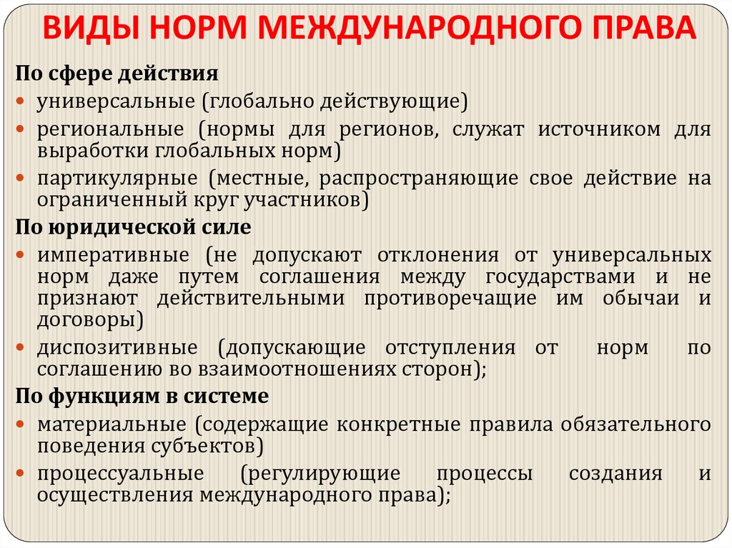ВИДЫ НОРМ МЕЖДУНАРОДНОГО ПРАВА