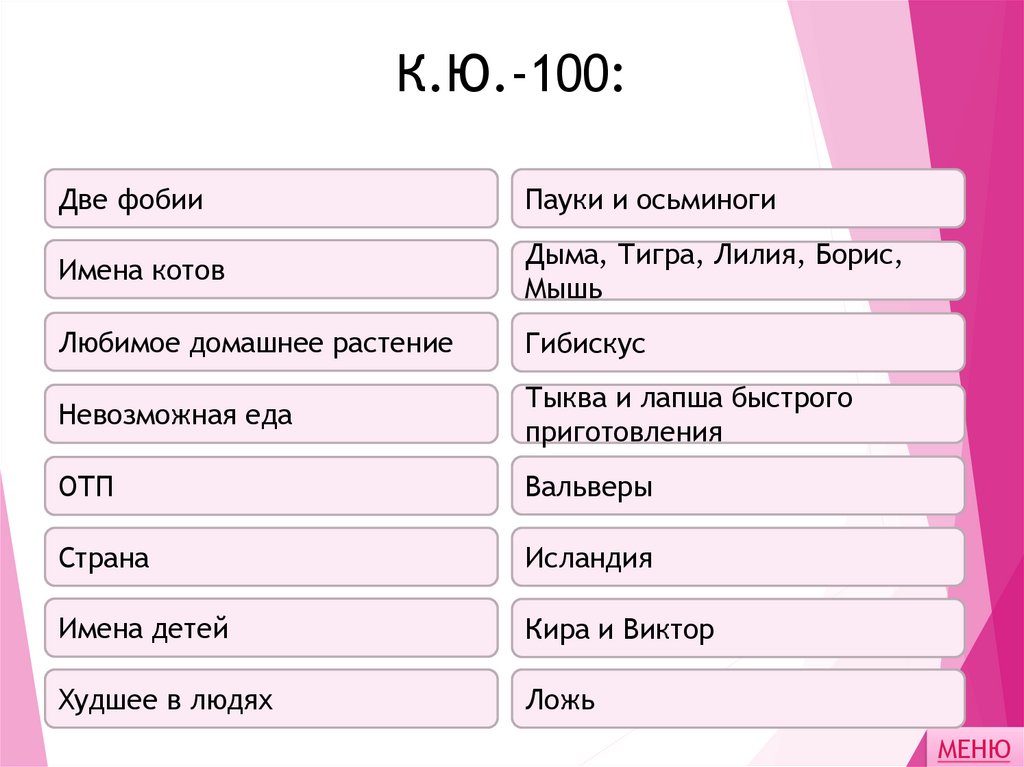 К.Ю.-100: