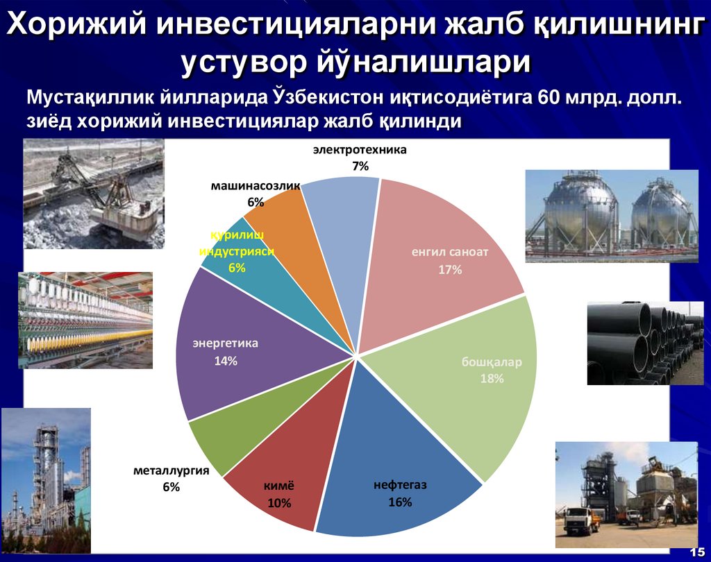 Хорижий инвестицияларни жалб қилишнинг устувор йўналишлари