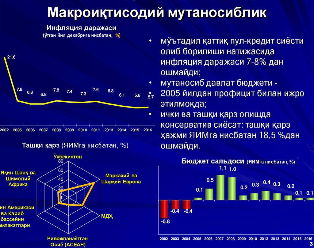Макроиқтисодий мутаносиблик