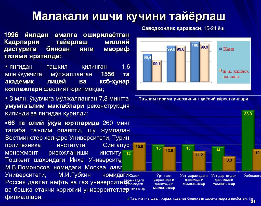 Малакали ишчи кучини тайёрлаш