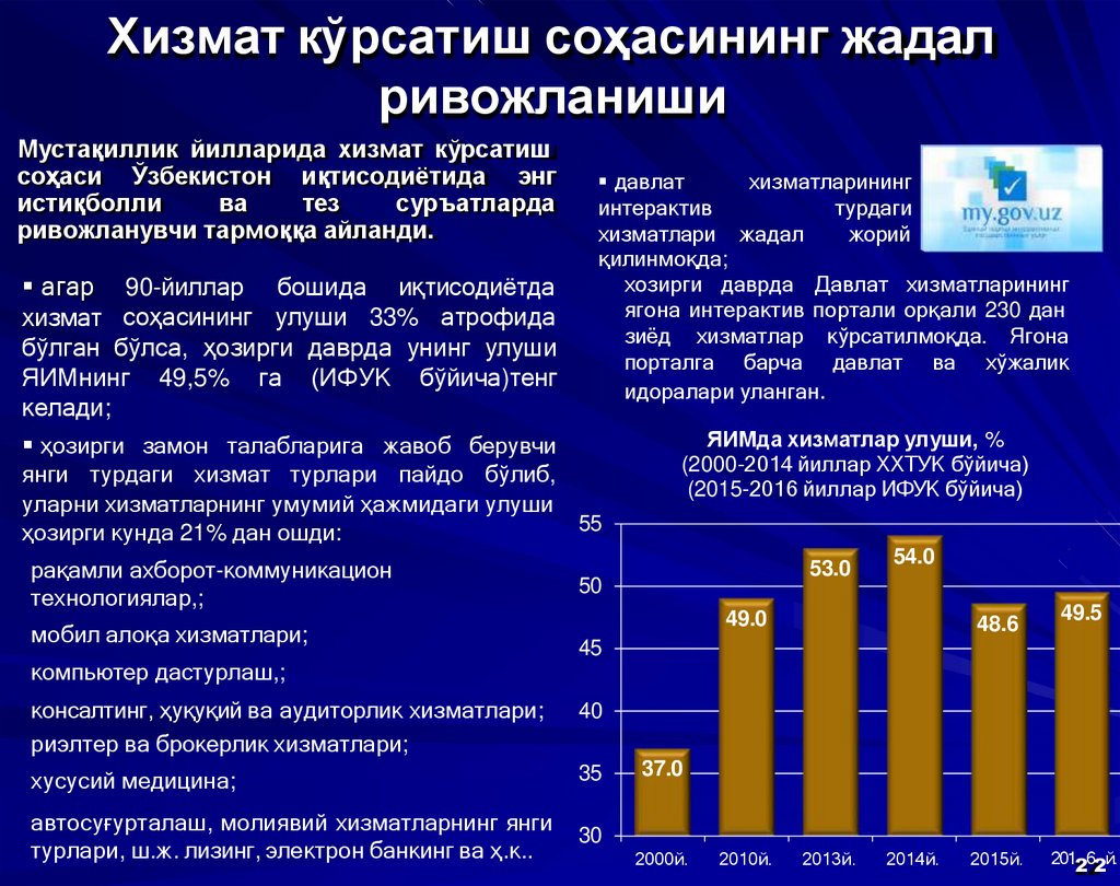 Хизмат кўрсатиш соҳасининг жадал ривожланиши