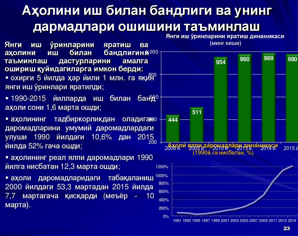 Аҳолини иш билан бандлиги ва унинг дармадлари ошишини таъминлаш