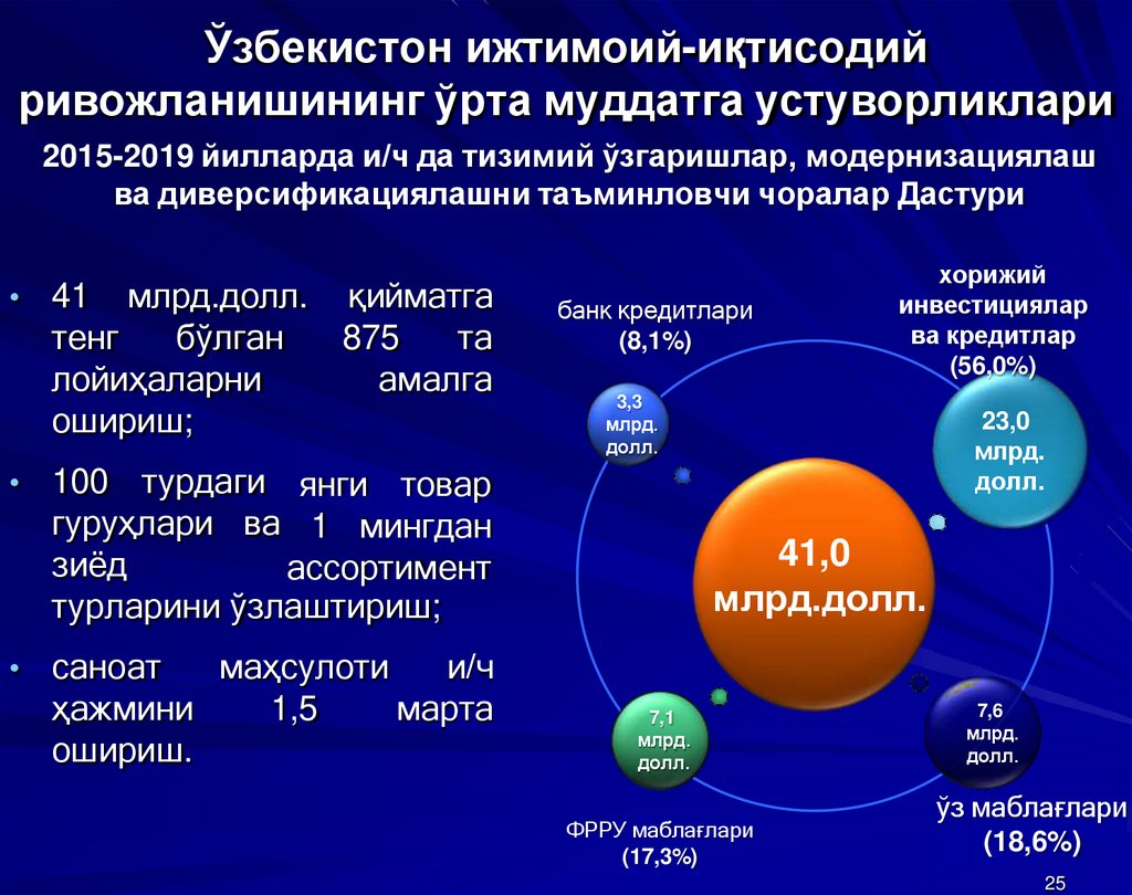 Ўзбекистон ижтимоий-иқтисодий ривожланишининг ўрта муддатга устуворликлари