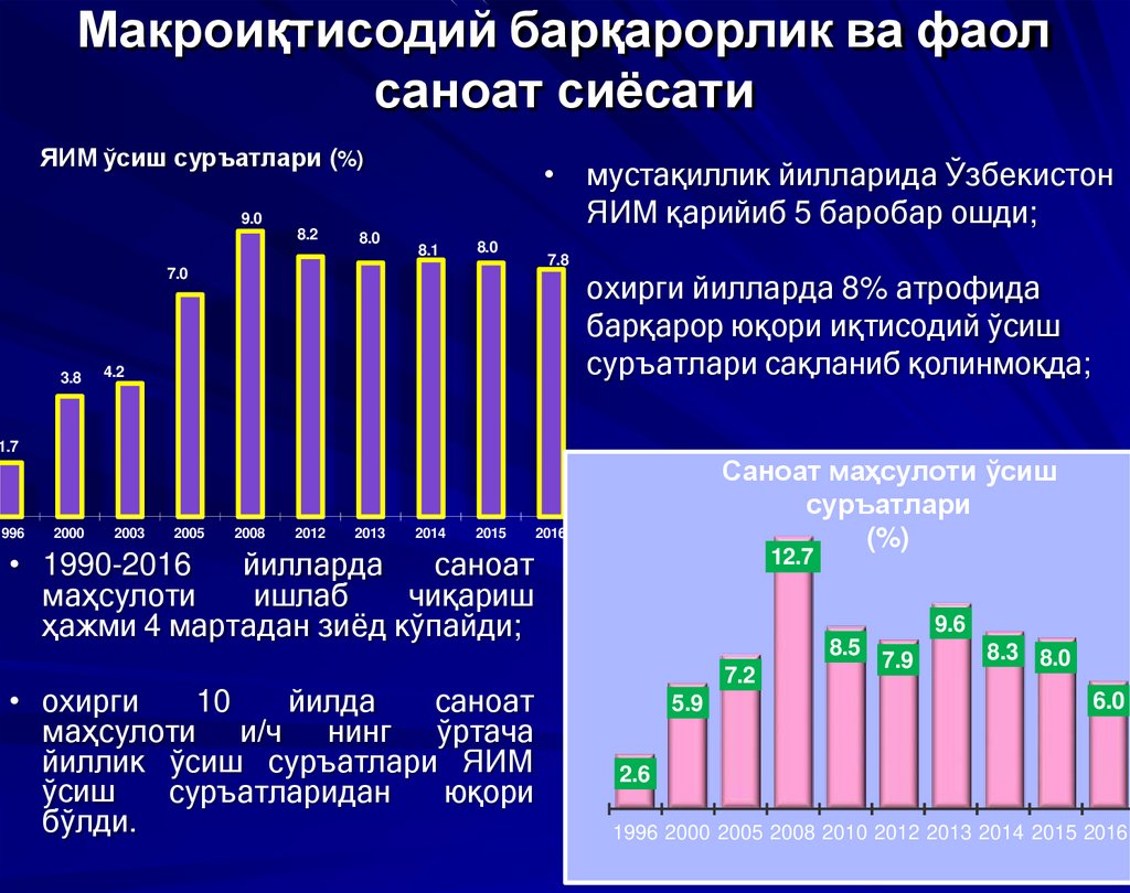 Макроиқтисодий барқарорлик ва фаол саноат сиёсати