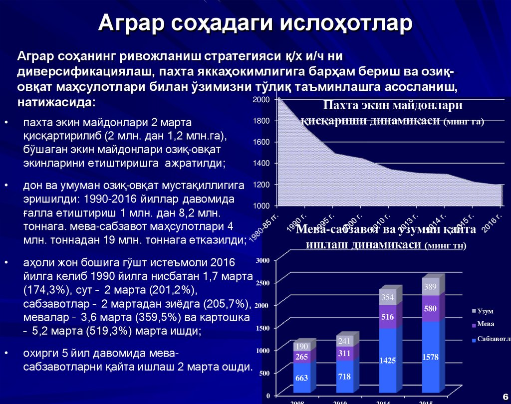 Аграр соҳадаги ислоҳотлар