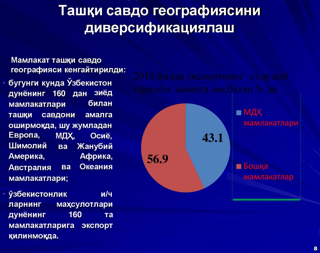 Ташқи савдо географиясини диверсификациялаш