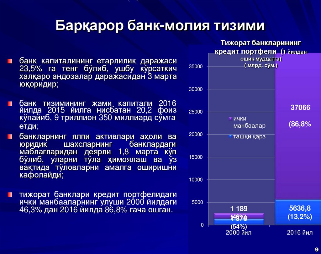 Барқарор банк-молия тизими