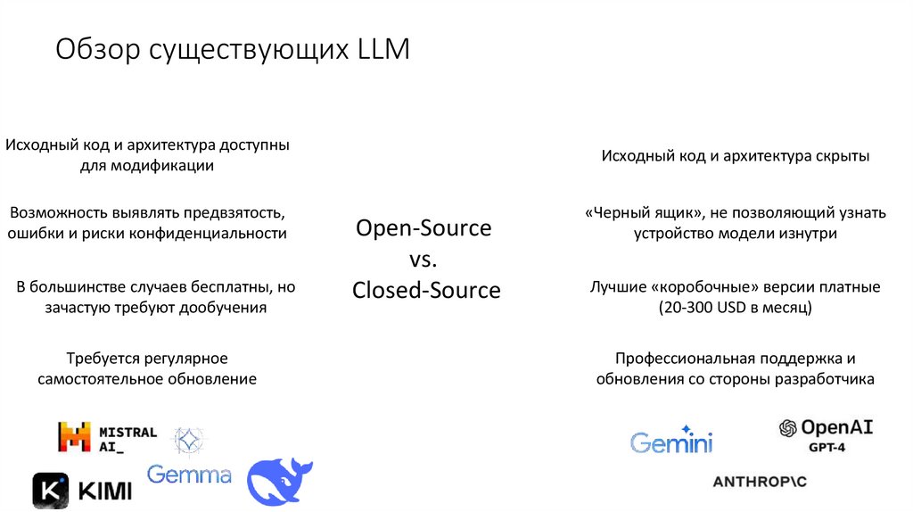 Обзор существующих LLM