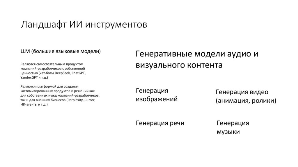 Ландшафт ИИ инструментов