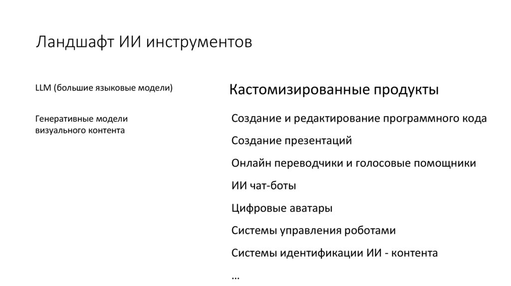 Ландшафт ИИ инструментов