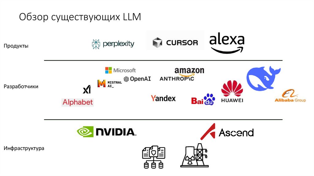 Обзор существующих LLM