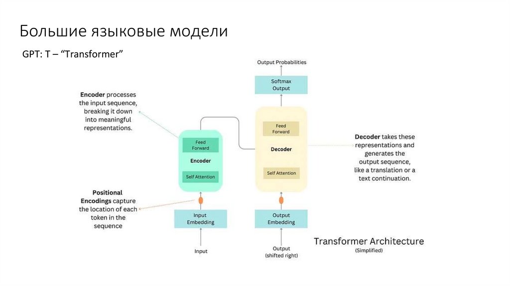 Большие языковые модели