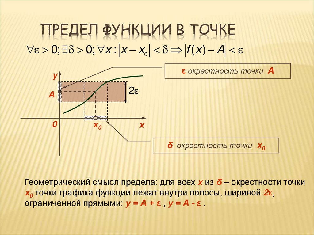 Предел функции в точке