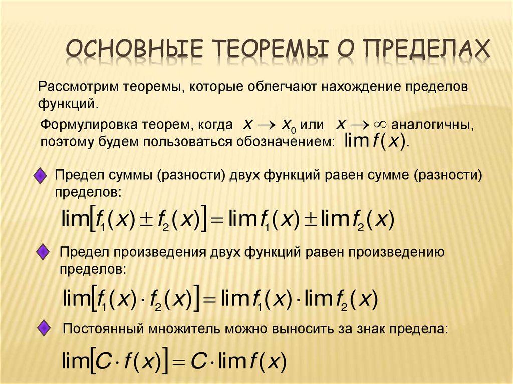 Основные теоремы о пределах